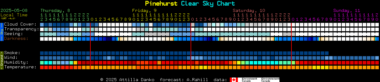 Current forecast for Pinehurst Clear Sky Chart
