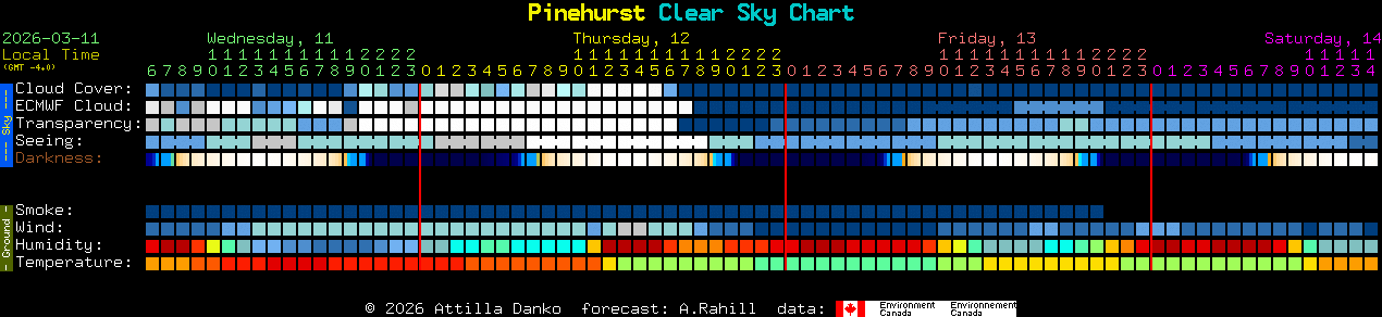Current forecast for Pinehurst Clear Sky Chart