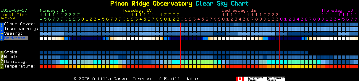 Current forecast for Pinon Ridge Observatory Clear Sky Chart