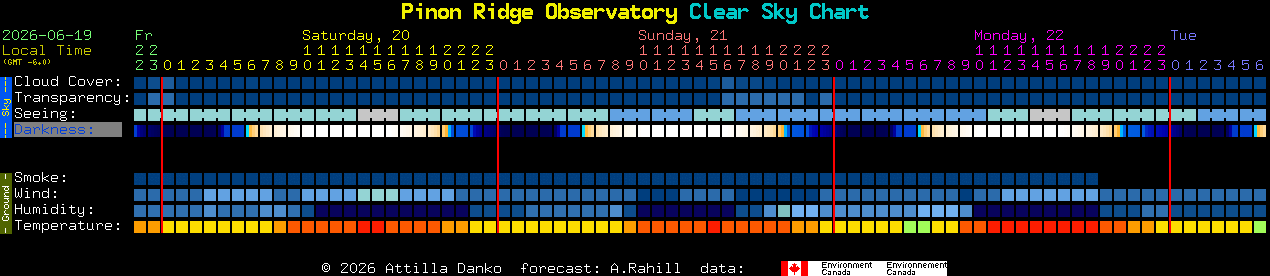 Current forecast for Pinon Ridge Observatory Clear Sky Chart