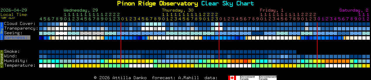 Current forecast for Pinon Ridge Observatory Clear Sky Chart