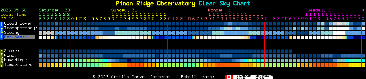 Current forecast for Pinon Ridge Observatory Clear Sky Chart