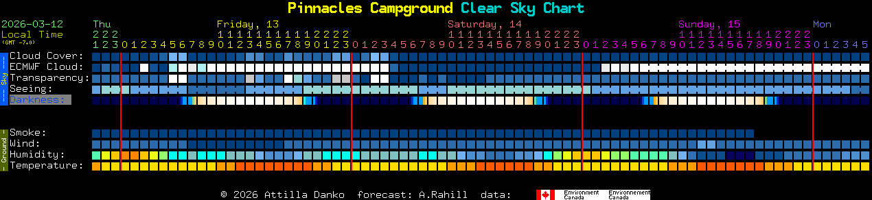 Current forecast for Pinnacles Campground Clear Sky Chart