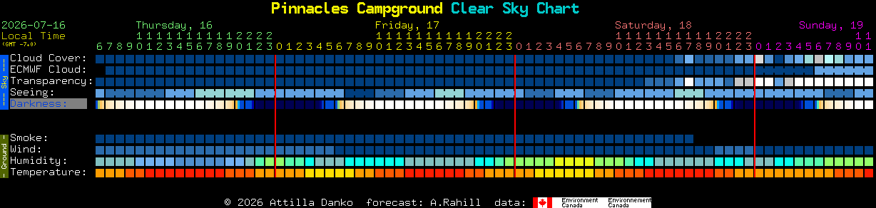 Current forecast for Pinnacles Campground Clear Sky Chart