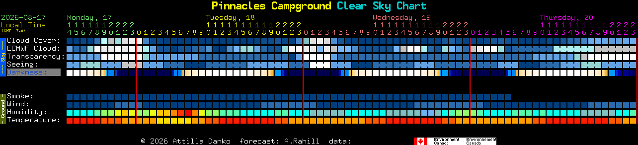 Current forecast for Pinnacles Campground Clear Sky Chart