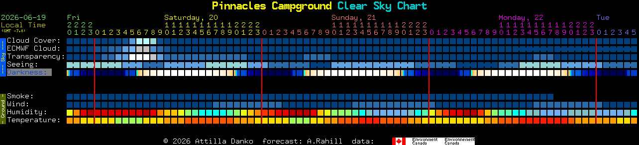 Current forecast for Pinnacles Campground Clear Sky Chart