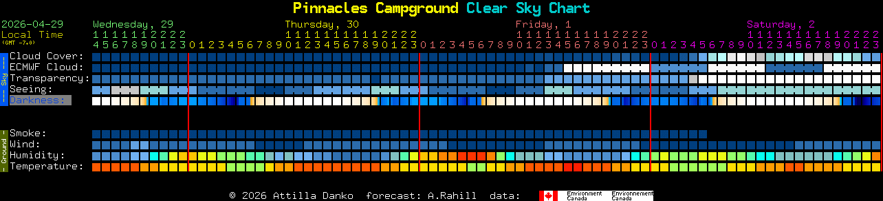 Current forecast for Pinnacles Campground Clear Sky Chart