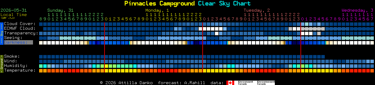 Current forecast for Pinnacles Campground Clear Sky Chart
