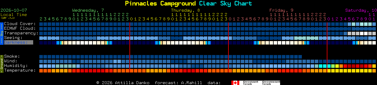 Current forecast for Pinnacles Campground Clear Sky Chart