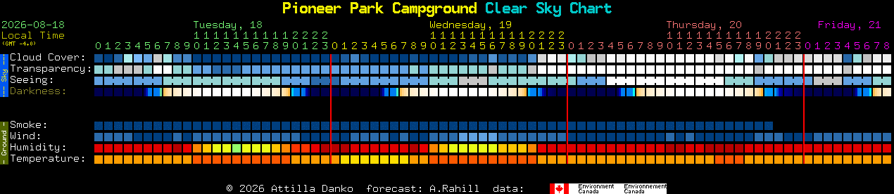 Current forecast for Pioneer Park Campground Clear Sky Chart