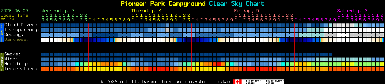 Current forecast for Pioneer Park Campground Clear Sky Chart