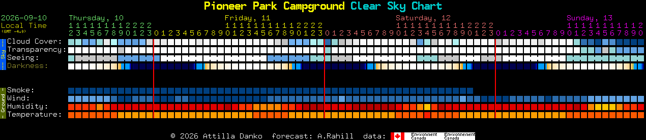 Current forecast for Pioneer Park Campground Clear Sky Chart