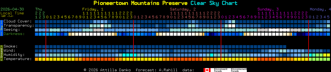 Current forecast for Pioneertown Mountains Preserve Clear Sky Chart