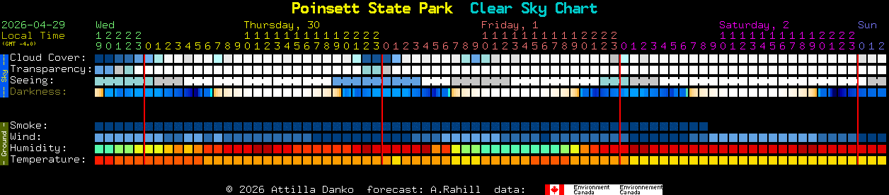Current forecast for Poinsett State Park Clear Sky Chart