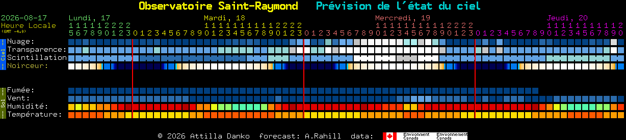 Current forecast for Observatoire Saint-Raymond Clear Sky Chart