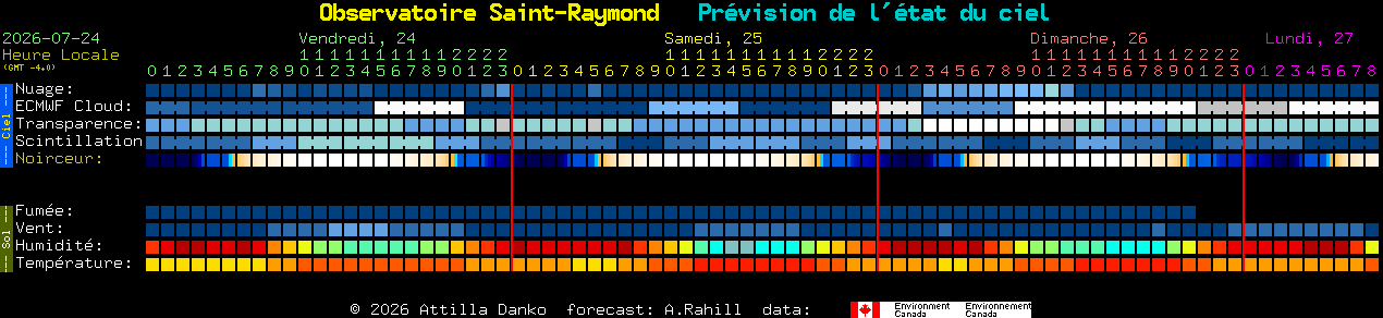 Current forecast for Observatoire Saint-Raymond Clear Sky Chart
