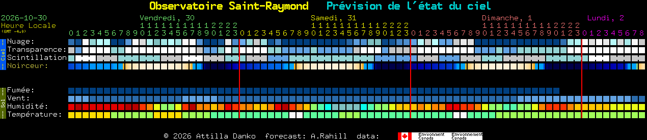 Current forecast for Observatoire Saint-Raymond Clear Sky Chart