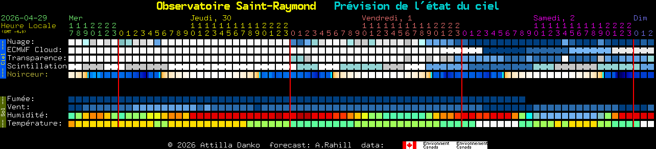Current forecast for Observatoire Saint-Raymond Clear Sky Chart