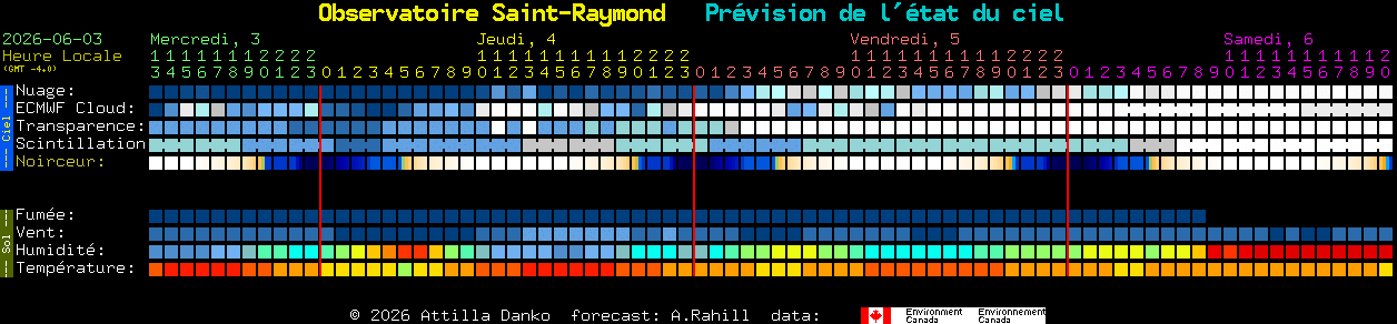 Current forecast for Observatoire Saint-Raymond Clear Sky Chart