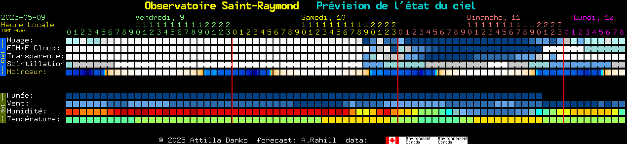 Current forecast for Observatoire Saint-Raymond Clear Sky Chart