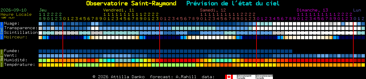 Current forecast for Observatoire Saint-Raymond Clear Sky Chart