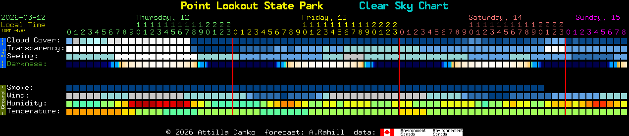 Current forecast for Point Lookout State Park Clear Sky Chart