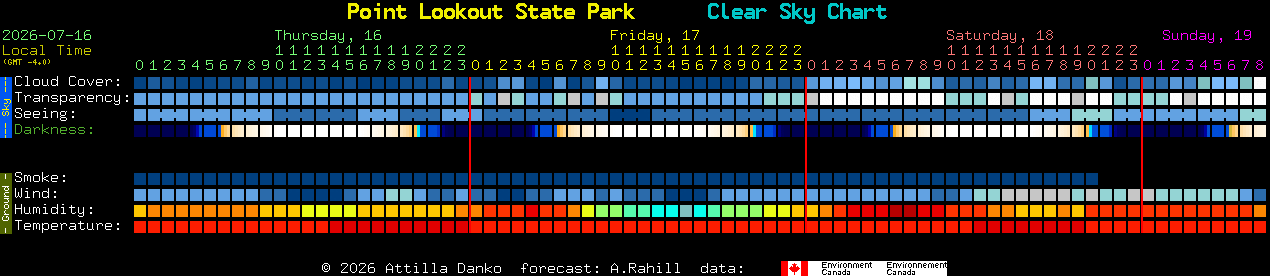 Current forecast for Point Lookout State Park Clear Sky Chart