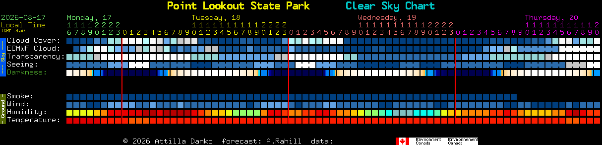 Current forecast for Point Lookout State Park Clear Sky Chart