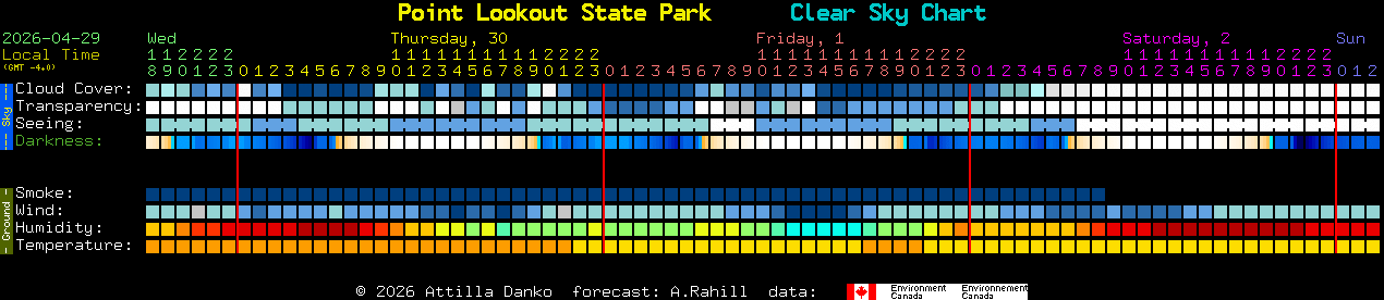 Current forecast for Point Lookout State Park Clear Sky Chart