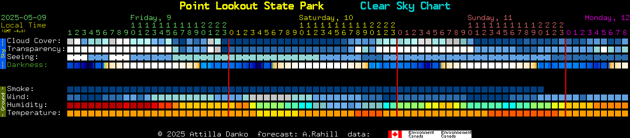 Current forecast for Point Lookout State Park Clear Sky Chart