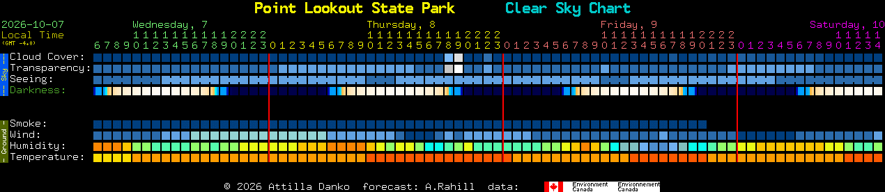 Current forecast for Point Lookout State Park Clear Sky Chart