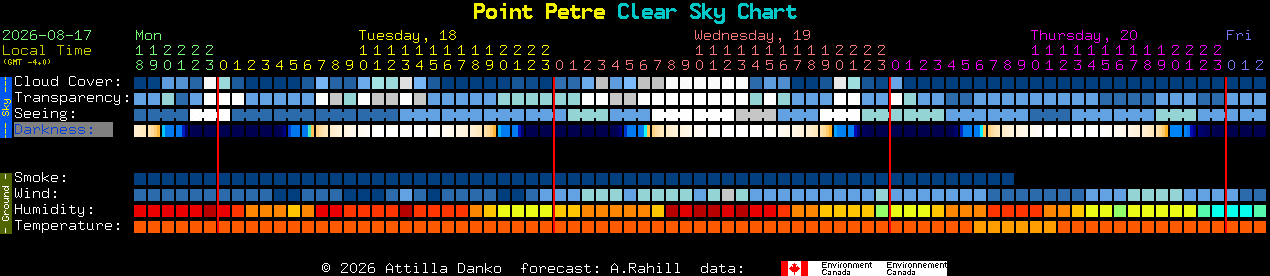 Current forecast for Point Petre Clear Sky Chart