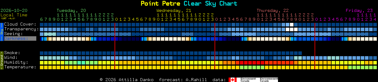 Current forecast for Point Petre Clear Sky Chart
