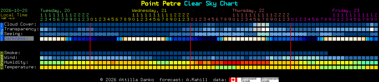 Current forecast for Point Petre Clear Sky Chart