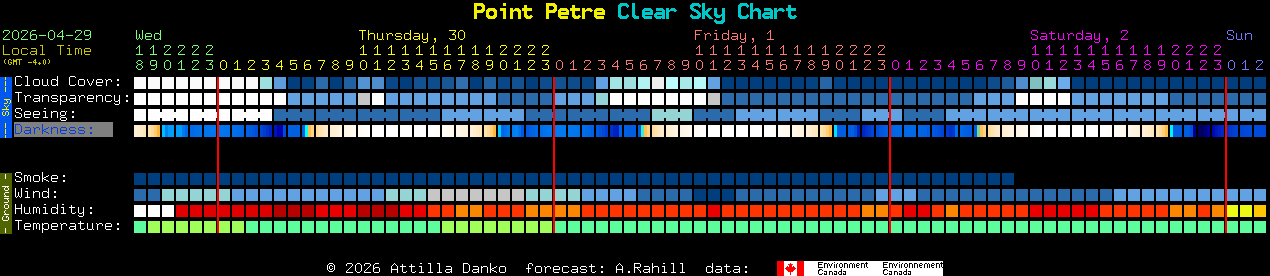Current forecast for Point Petre Clear Sky Chart