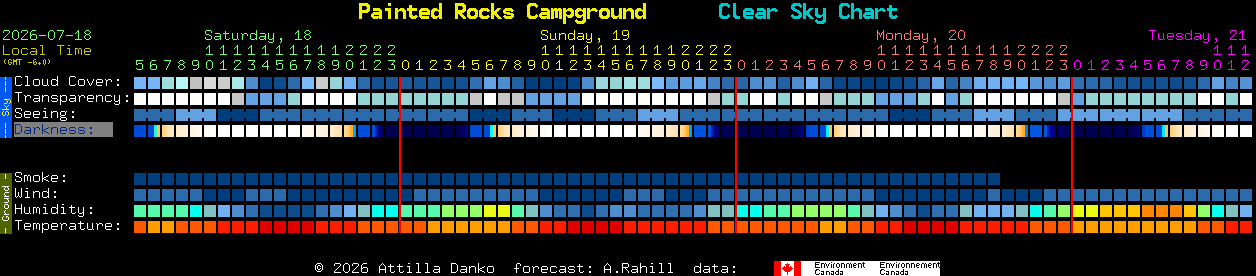 Current forecast for Painted Rocks Campground Clear Sky Chart