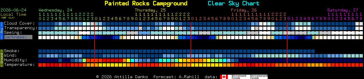 Current forecast for Painted Rocks Campground Clear Sky Chart