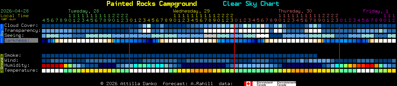 Current forecast for Painted Rocks Campground Clear Sky Chart