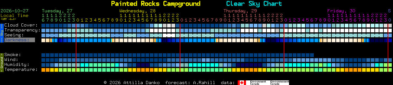 Current forecast for Painted Rocks Campground Clear Sky Chart