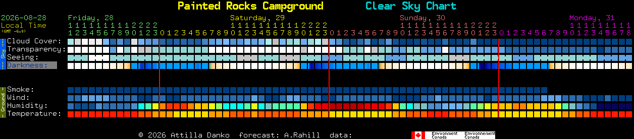 Current forecast for Painted Rocks Campground Clear Sky Chart