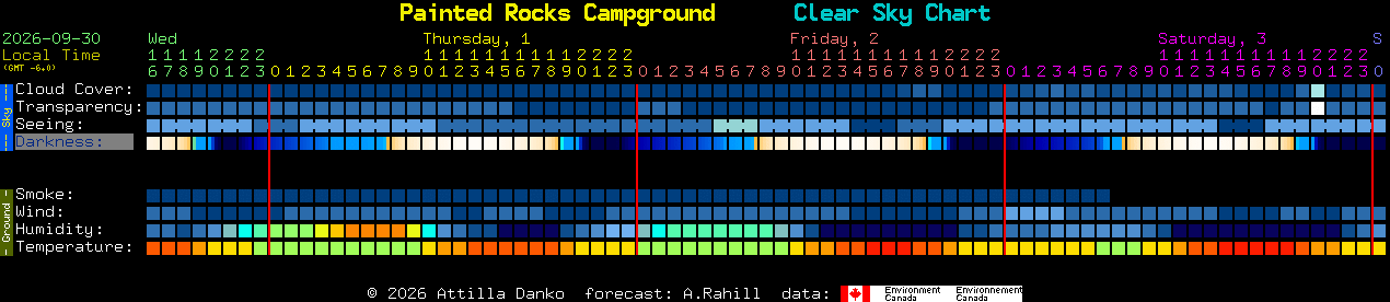 Current forecast for Painted Rocks Campground Clear Sky Chart