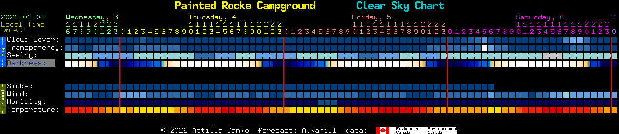 Current forecast for Painted Rocks Campground Clear Sky Chart