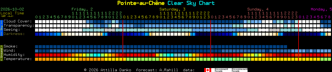 Current forecast for Pointe-au-Ch�ne Clear Sky Chart