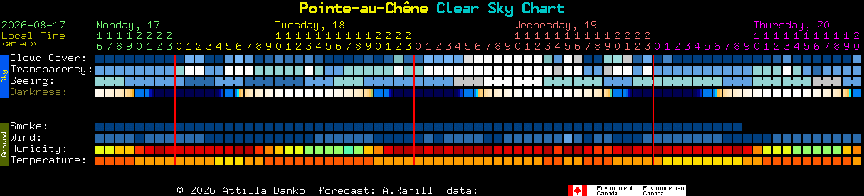 Current forecast for Pointe-au-Ch�ne Clear Sky Chart