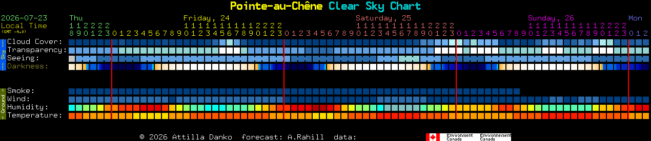Current forecast for Pointe-au-Ch�ne Clear Sky Chart