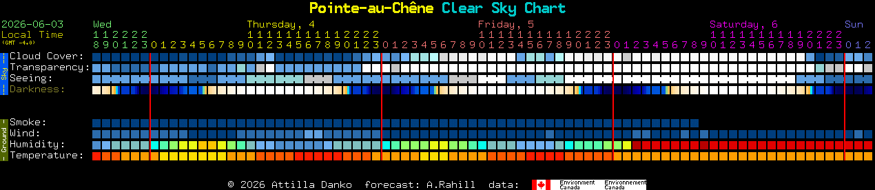 Current forecast for Pointe-au-Ch�ne Clear Sky Chart