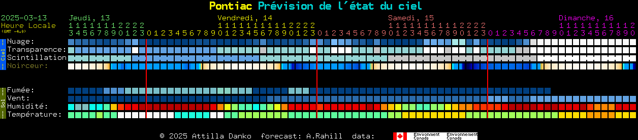 Current forecast for Pontiac Clear Sky Chart