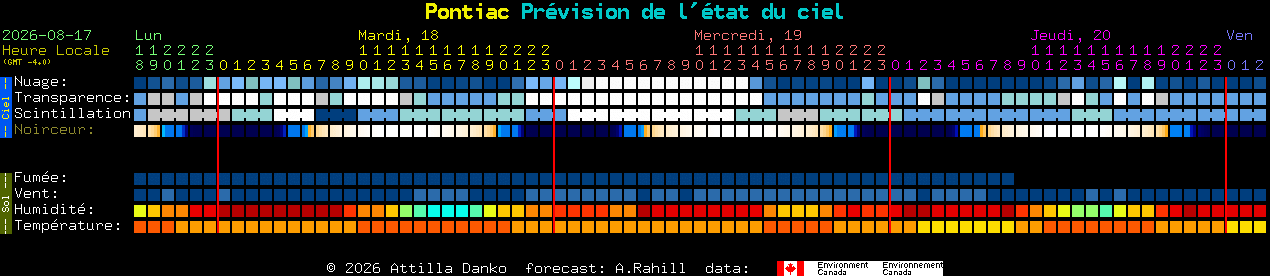Current forecast for Pontiac Clear Sky Chart