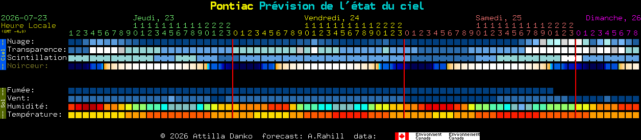 Current forecast for Pontiac Clear Sky Chart