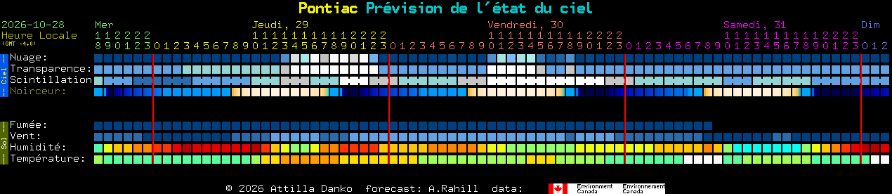 Current forecast for Pontiac Clear Sky Chart